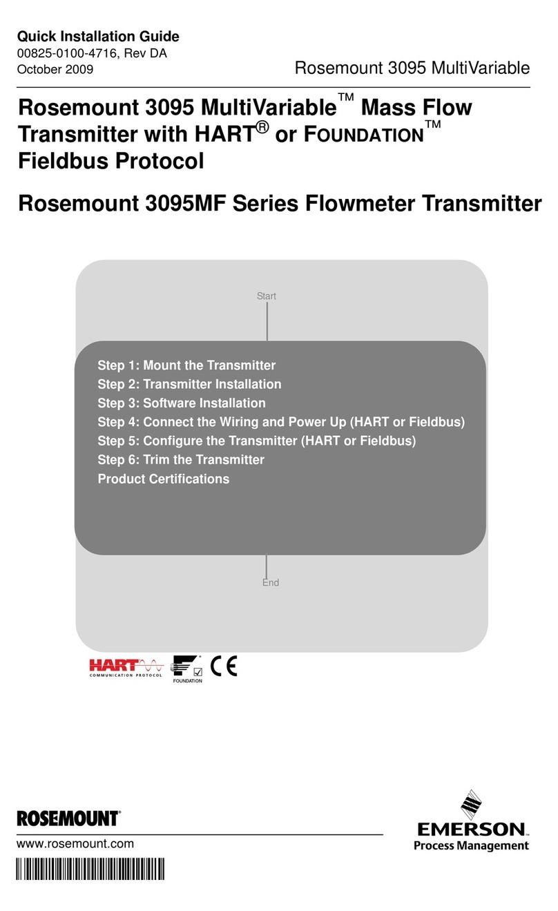 Rosemount 3095MF Series User manual Rosemount 3095MF Series User manual