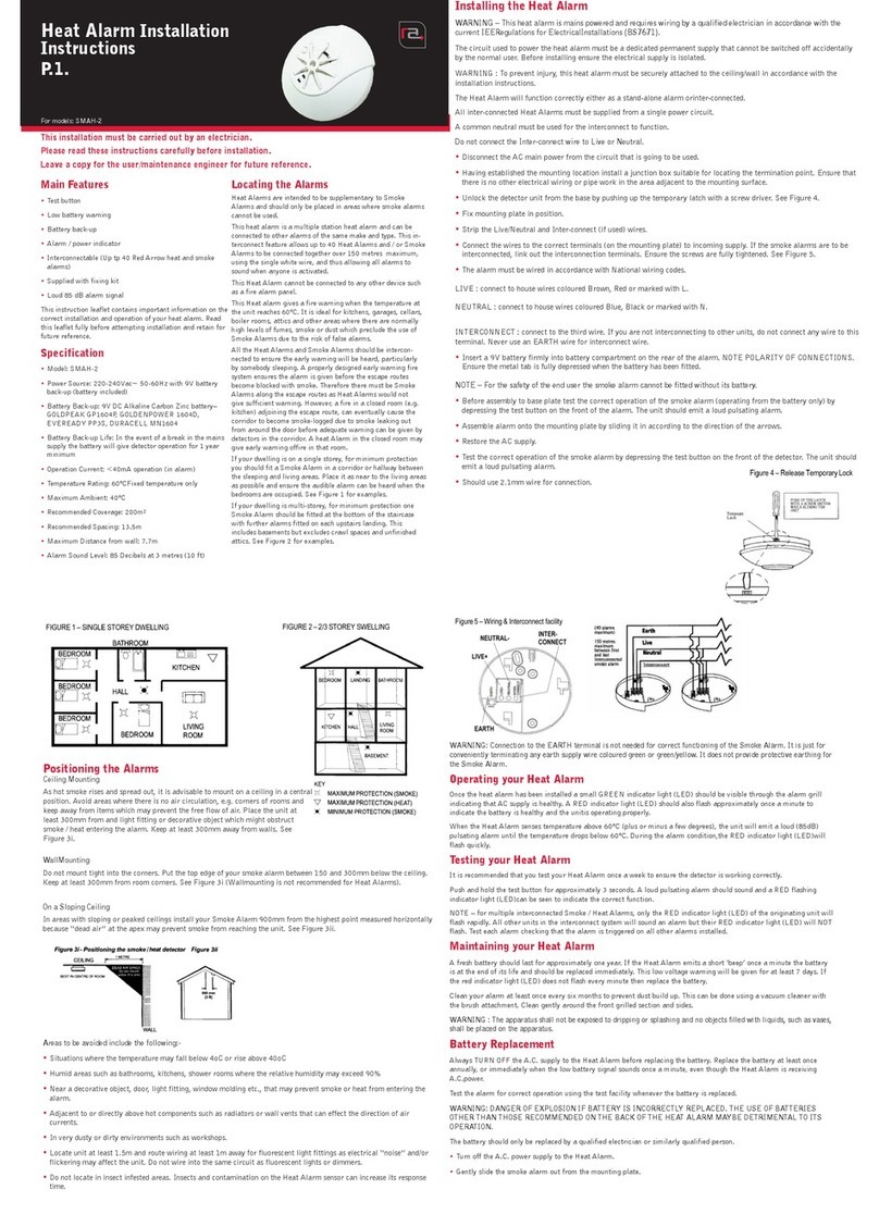 Red Arrow SMAH-2 User manual