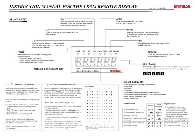 Unipulse LD514 User manual