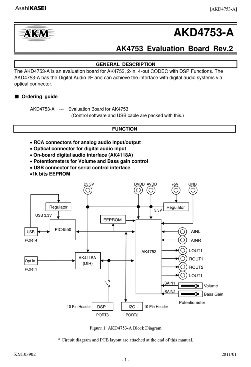 AKM AKD4753-A manual