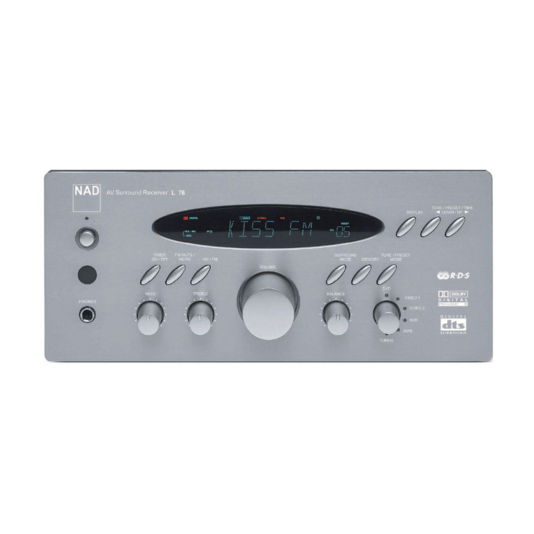 NAD L75 User manual