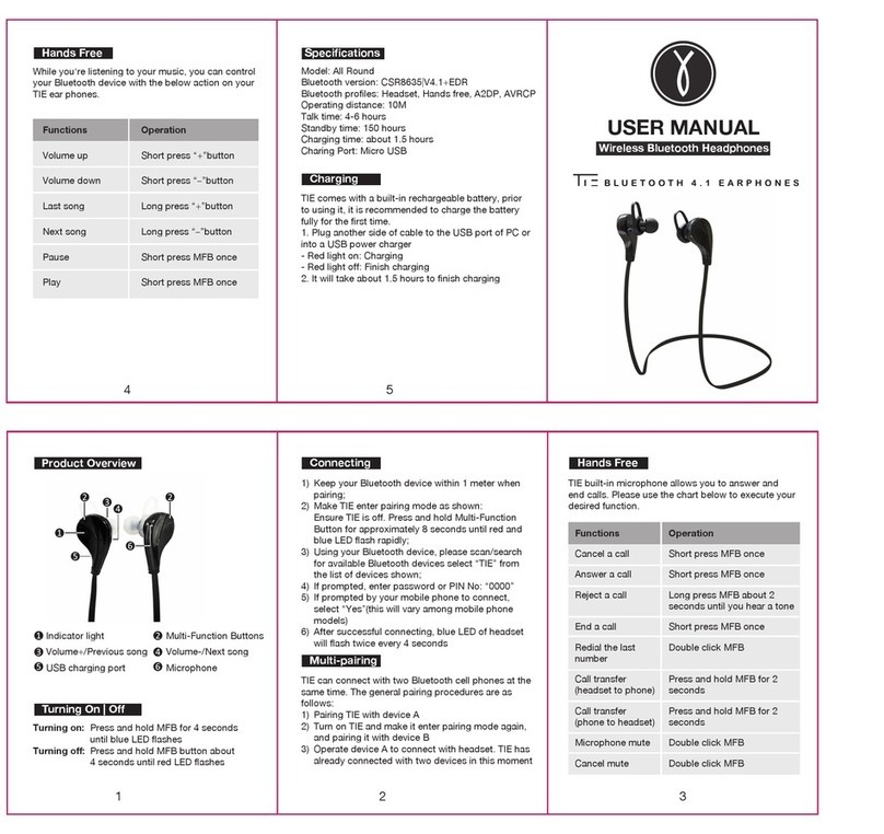 STANLEY CUSTOM RQ5 user manual