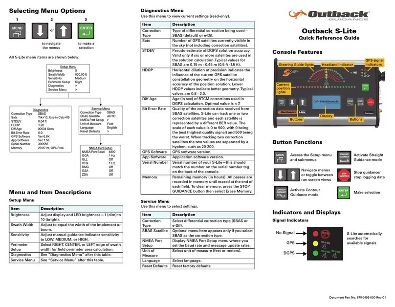 Outback S-Lite Quick reference guide
