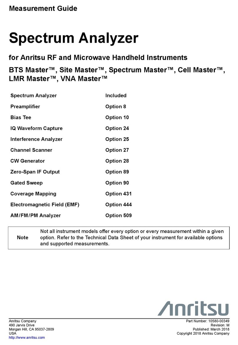 Anritsu BTS Master User manual