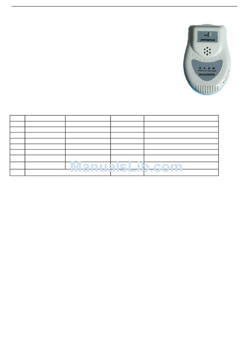 Hanwei GE-201 User manual