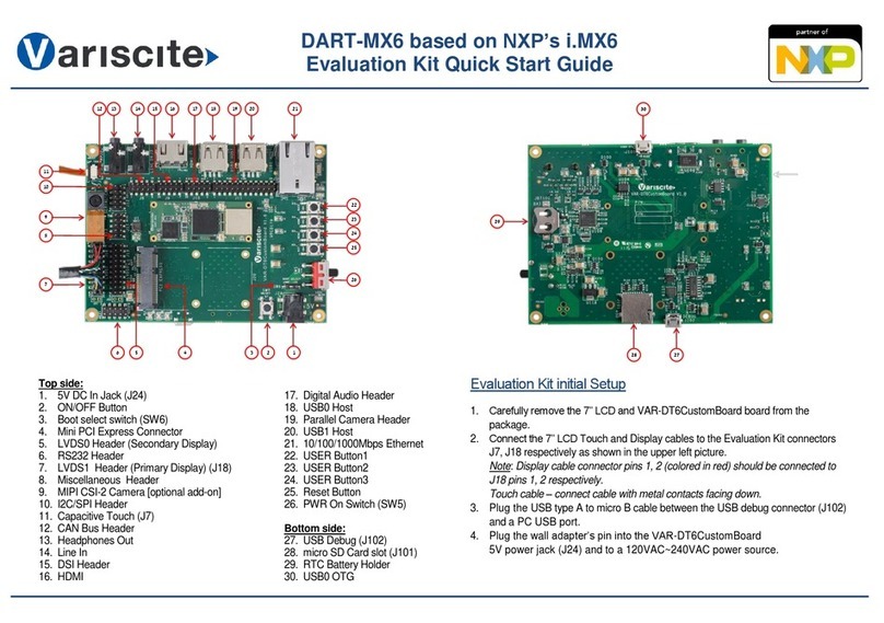 Variscite VAR-DVK-AM33 User manual Variscite VAR-DVK-AM33 User manual