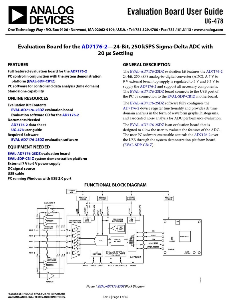 Analog Devices EVAL-AD7176-2SZD User manual