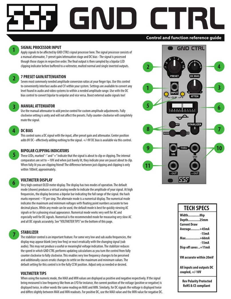 SSF GND CTRL reference guide