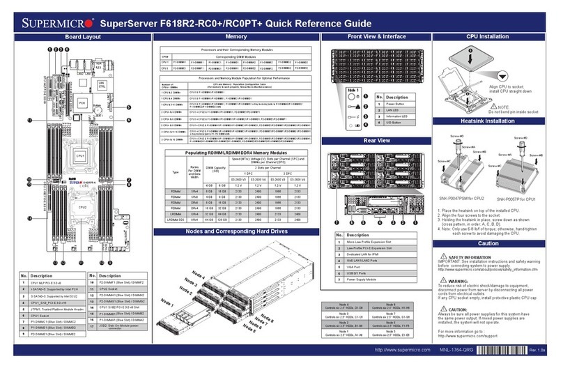 Supermicro SuperServer F618R2-RC0+ User manual Supermicro SuperServer F618R2-RC0+ User manual