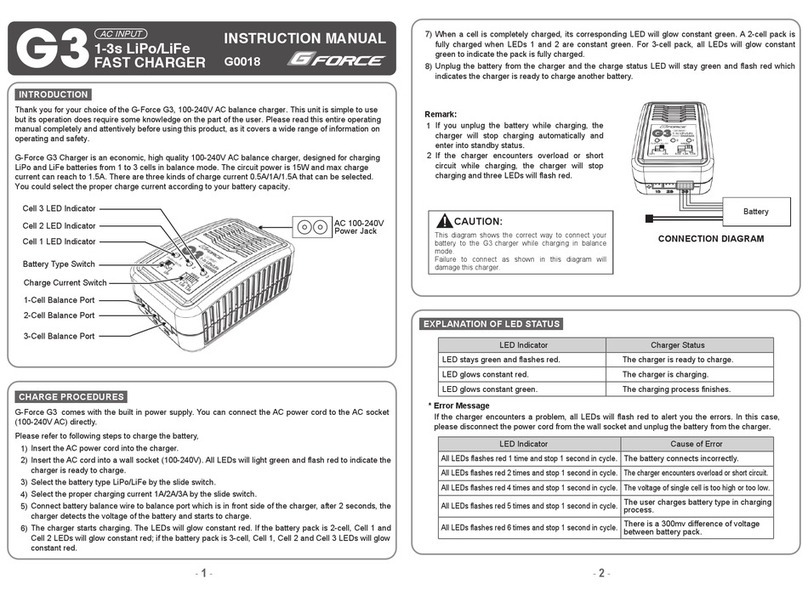 G-Force G0018 instruction manual