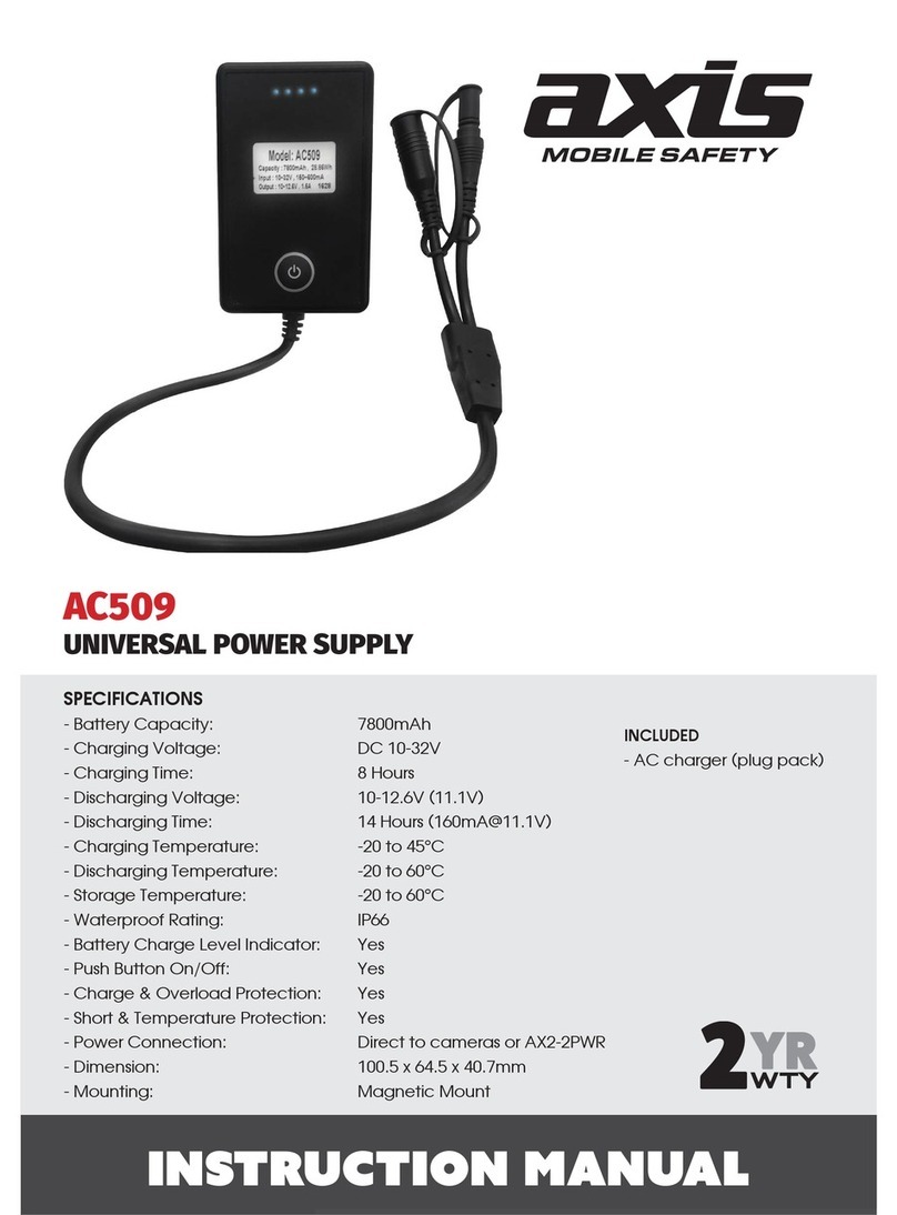 Axis AC509 instruction manual