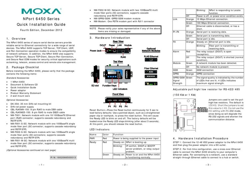 Moxa Technologies NPort 6450 Series User manual Moxa Technologies NPort 6450 Series User manual