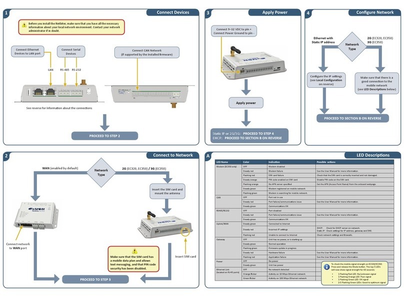 eWON EC300 Series User manual