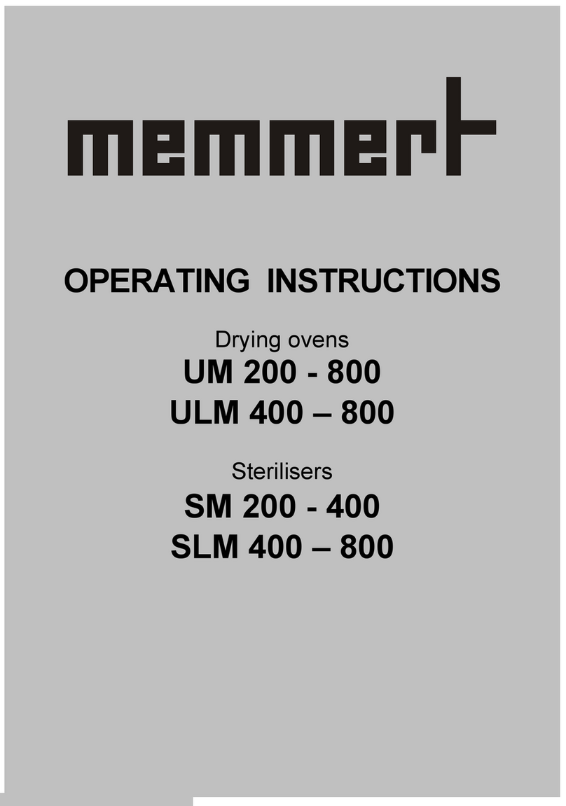 Memmert SM 200 User manual
