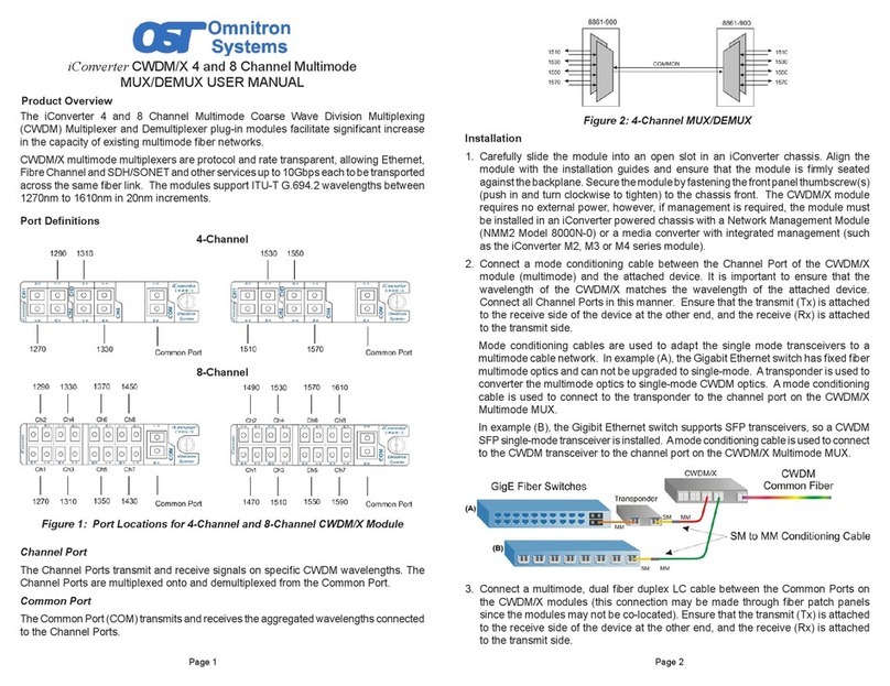 OST iConverter CWDM/X user manual