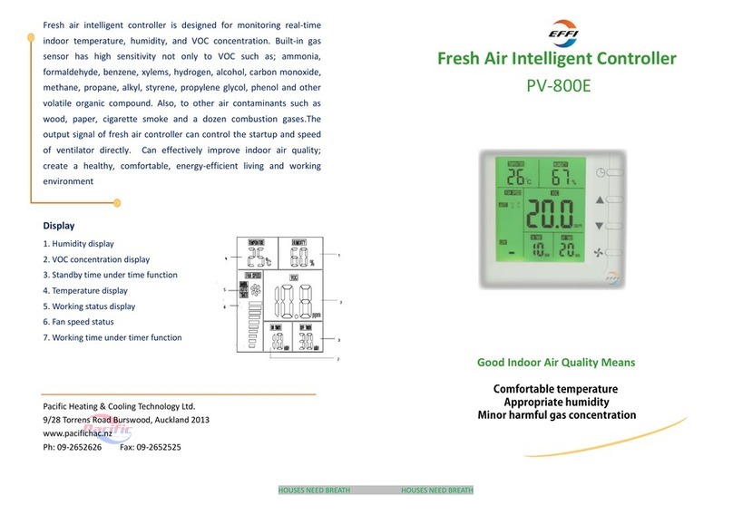 EFFI PV-800E User manual