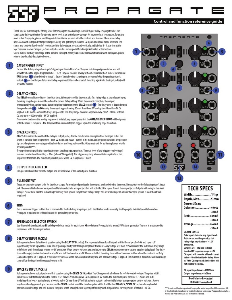 Propagate Steady State Fate reference guide Propagate Steady State Fate reference guide