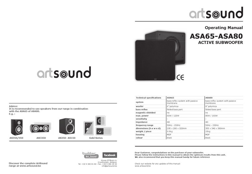 ART+SOUND ASA65 operating manual