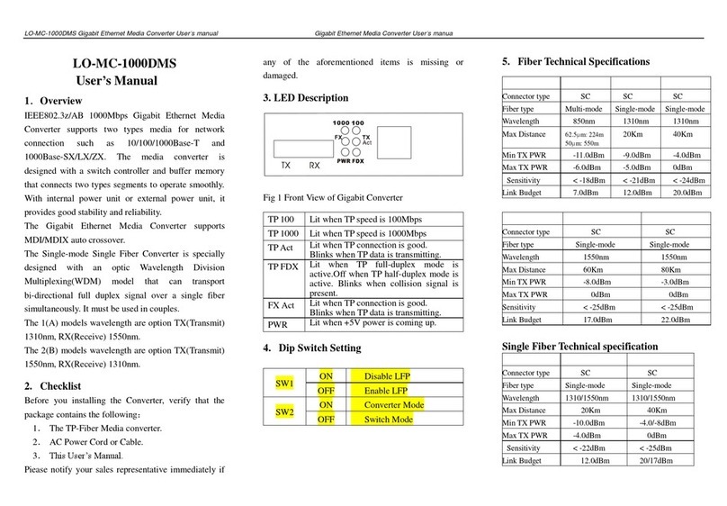 LIGHT OPTICS LO-MC-1000DMS user manual