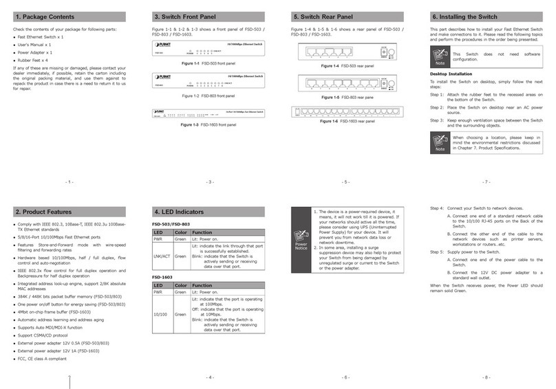 Planet FSD-1603 User manual