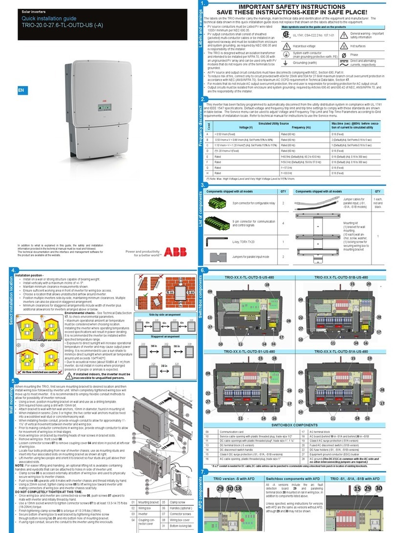 ABB TRIO-20.0-TL-OUTD-US User manual