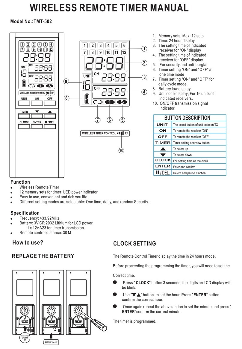 CoCo TMT-502 manual