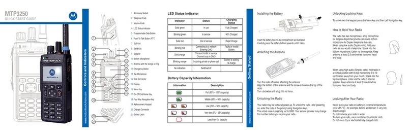 Motorola MTP3250 User manual