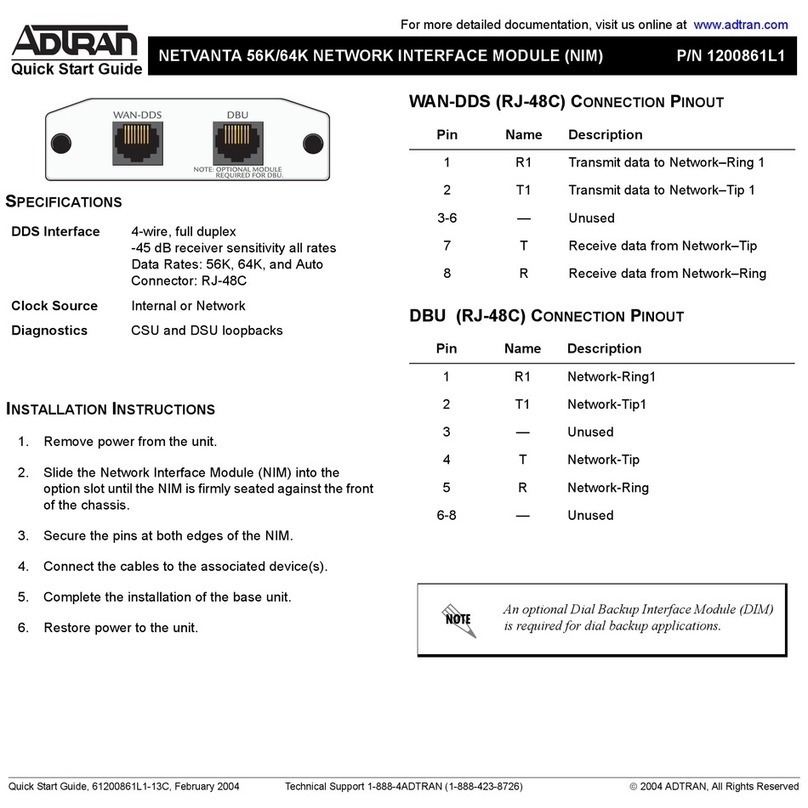 ADTRAN 1200861L1 User manual