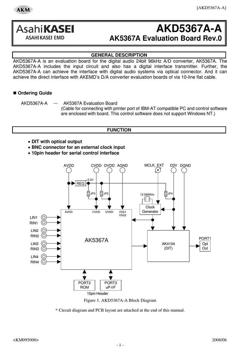 AKM AKD5367A-A User manual