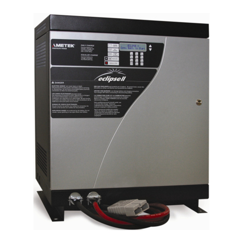 Ametek ECLIPSE II User manual