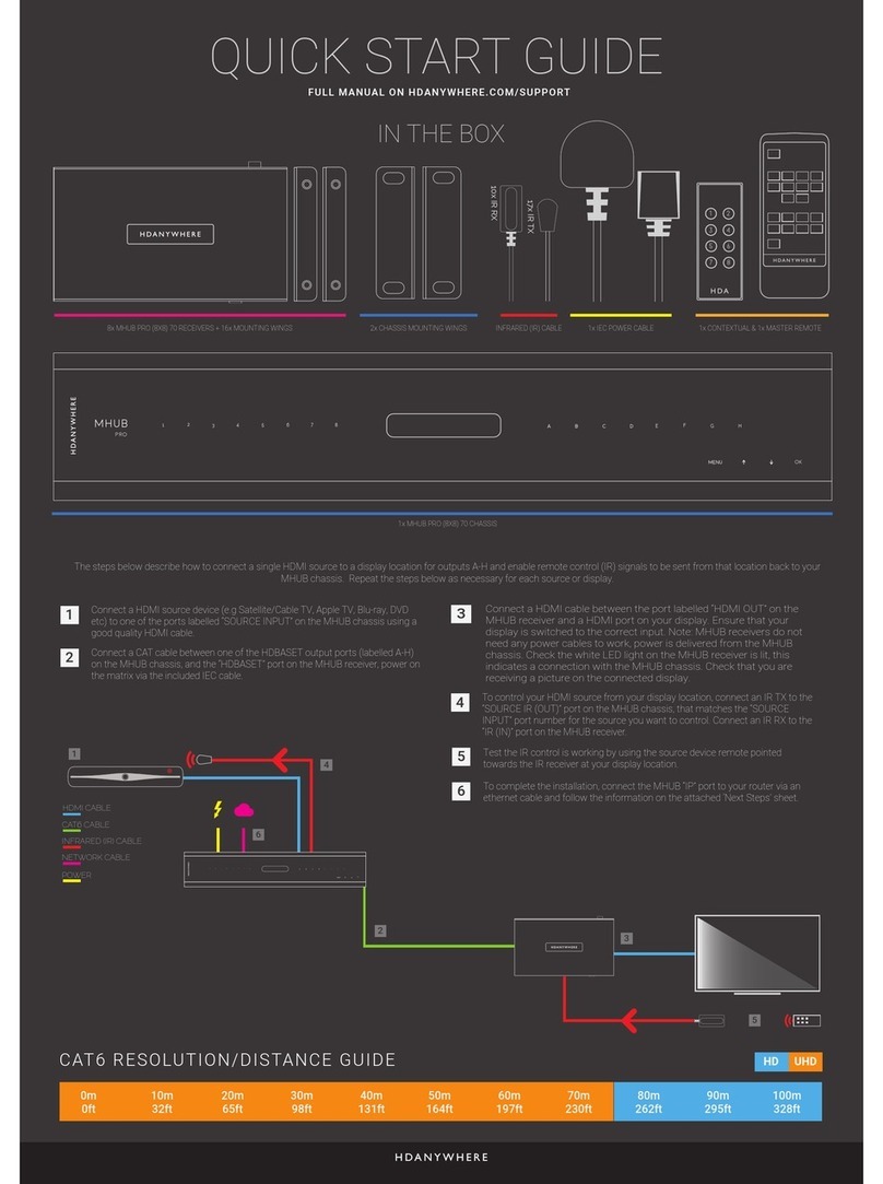 HDanywhere MHUB PRO (8X8) 70 quick start guide HDanywhere MHUB PRO (8X8) 70 quick start guide