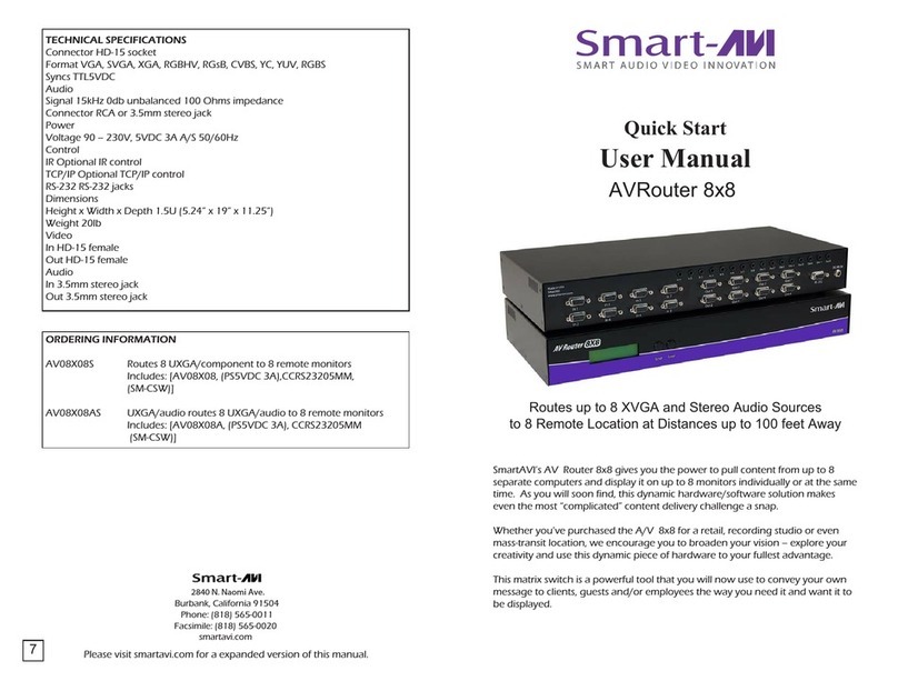 SMART-AVI AVRouter 8x8 quick start