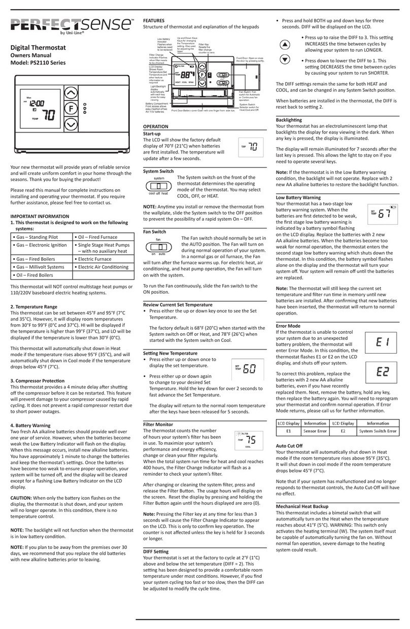 Perfect Sence PS2110 Series owner's manual