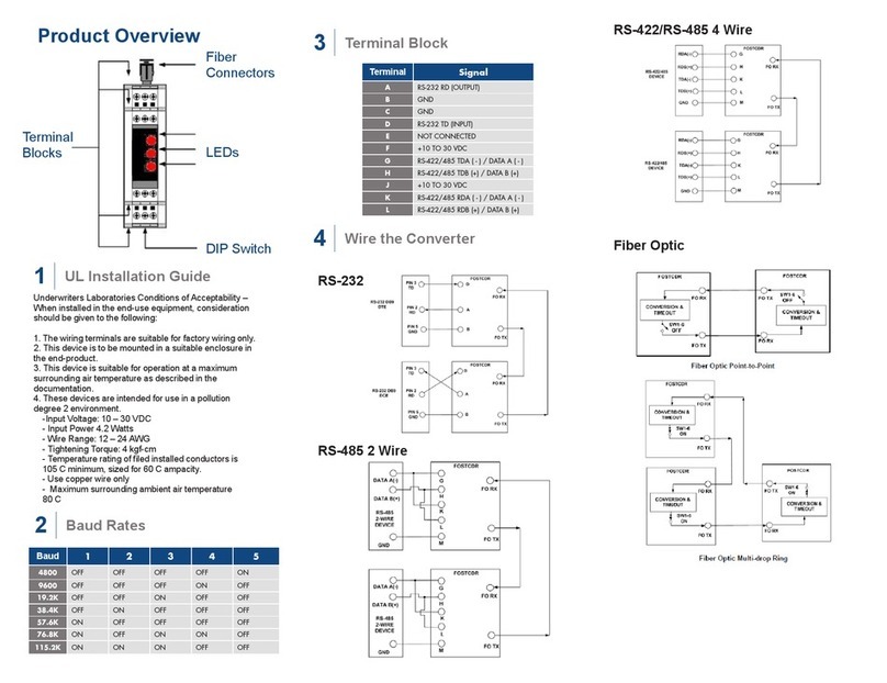 B+B SmartWorx FOSTCDR quick start guide