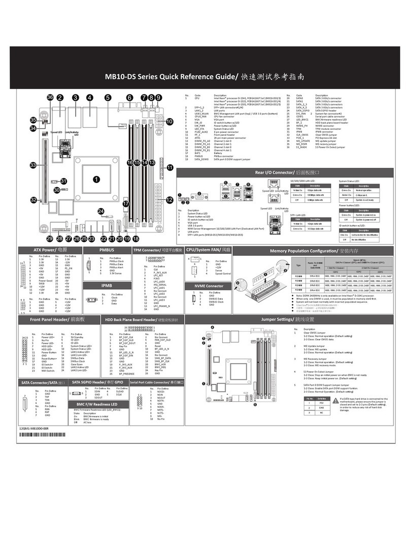 Gigabyte MB10-DS Series User manual