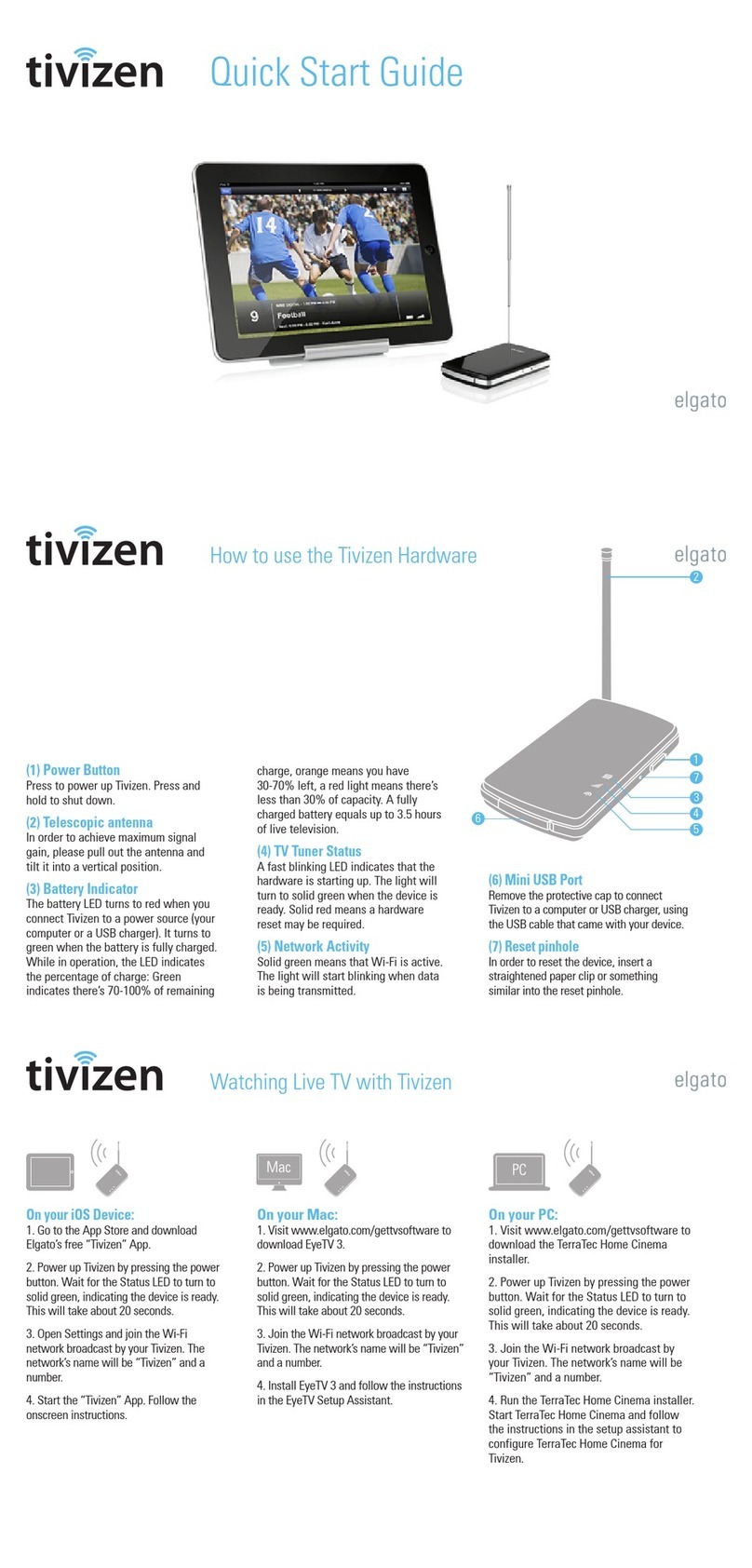 Tivizen elgato quick start guide