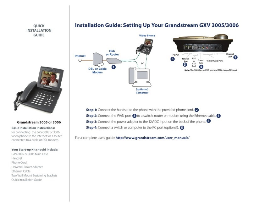 Grandstream Networks GXV 3006 User manual