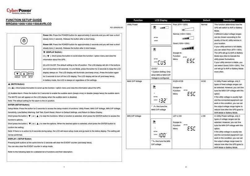CyberPower BRG850 User manual CyberPower BRG850 User manual