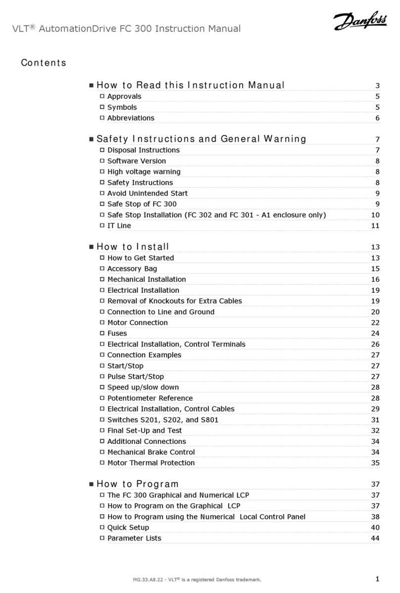 VLT AutomationDrive FC 300 User manual