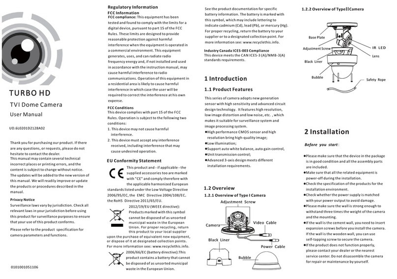 HIK VISION TURBO HD Series User manual