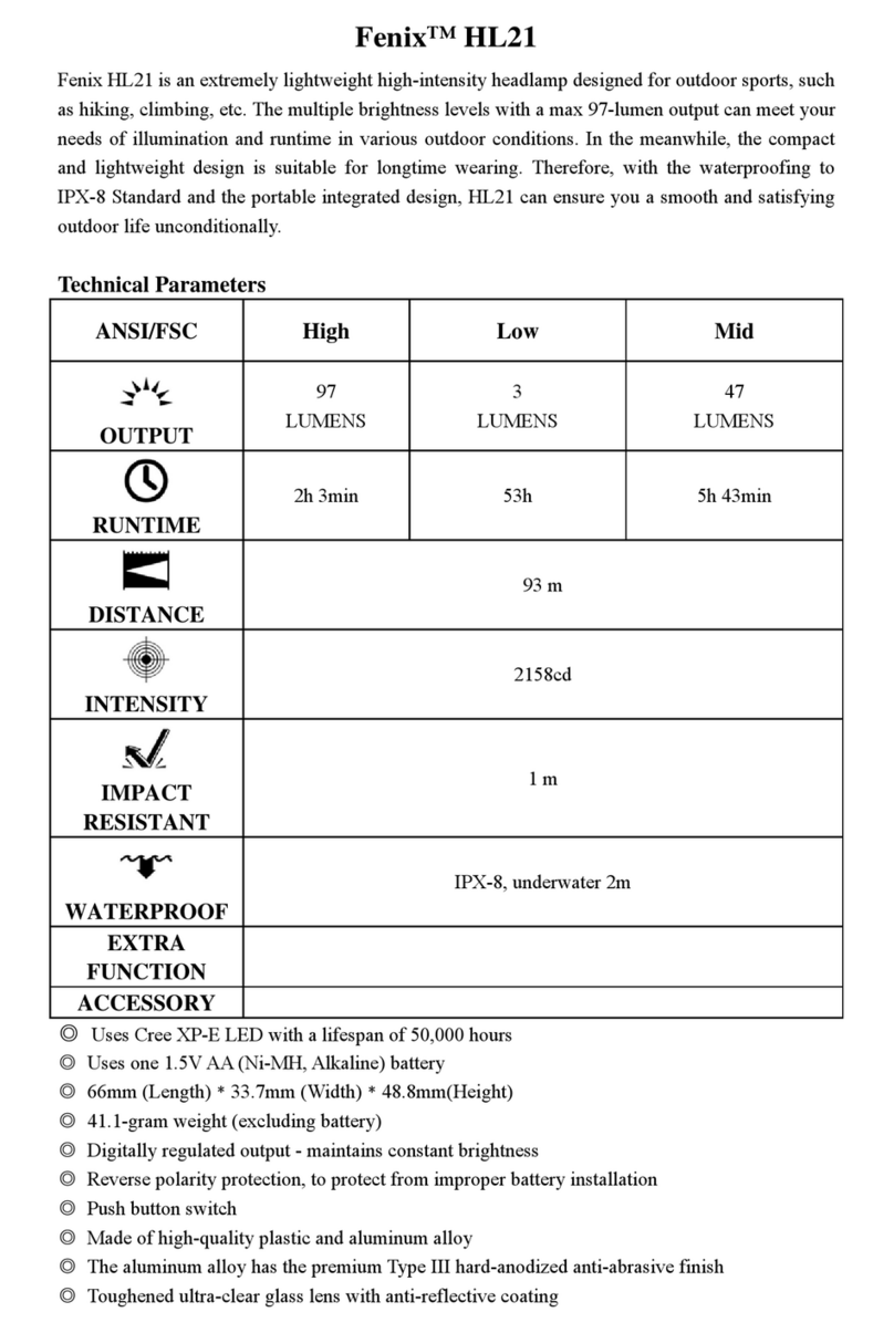 Fenix HL21 manual