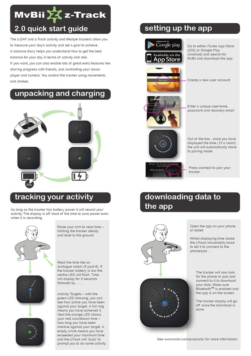 MvBii z-ZAP quick start guide