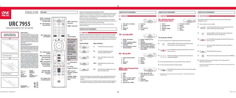 One Forall URC 7955 User manual