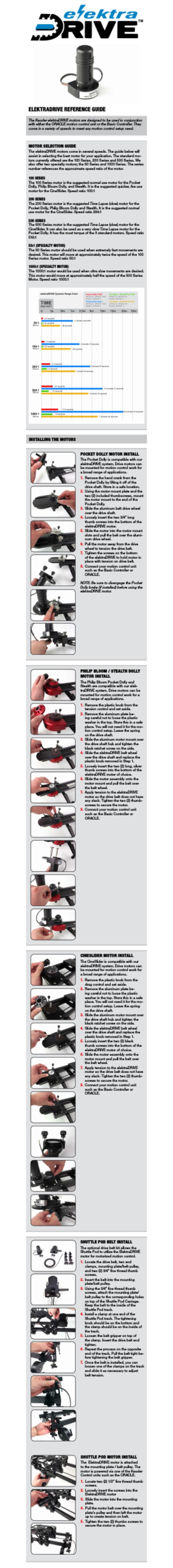 Kessler elektraDrive 100 Series reference guide