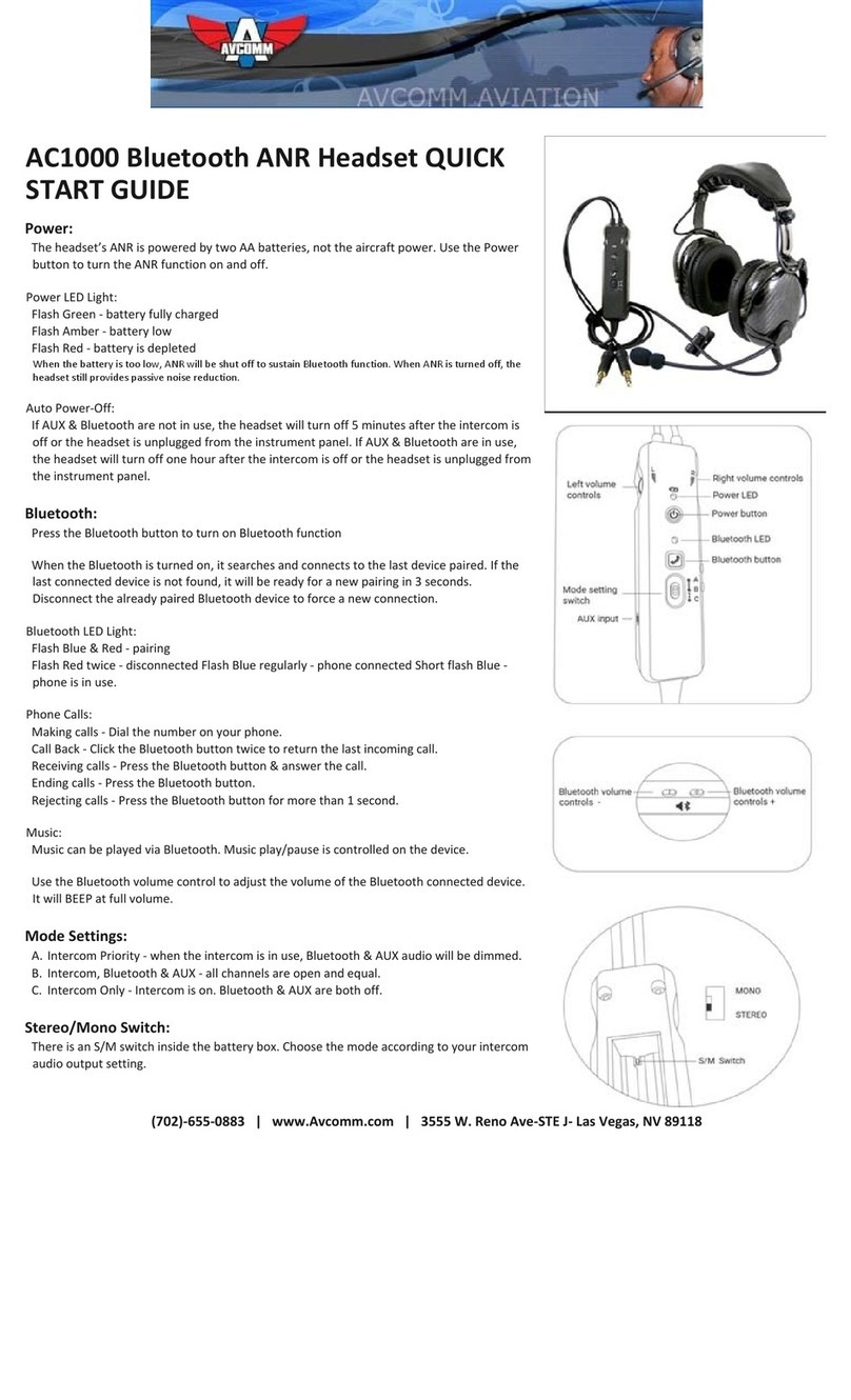 AVCOMM AC1000 quick start guide
