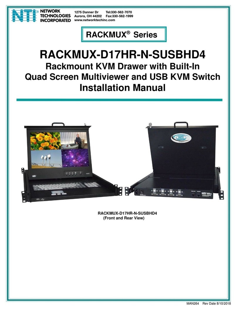 NTI RACKMUX Series User manual