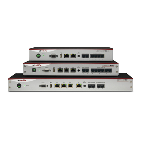 Allworx Connect Series installation guide