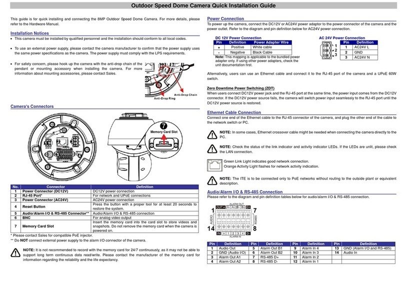 ACTi A950 User manual