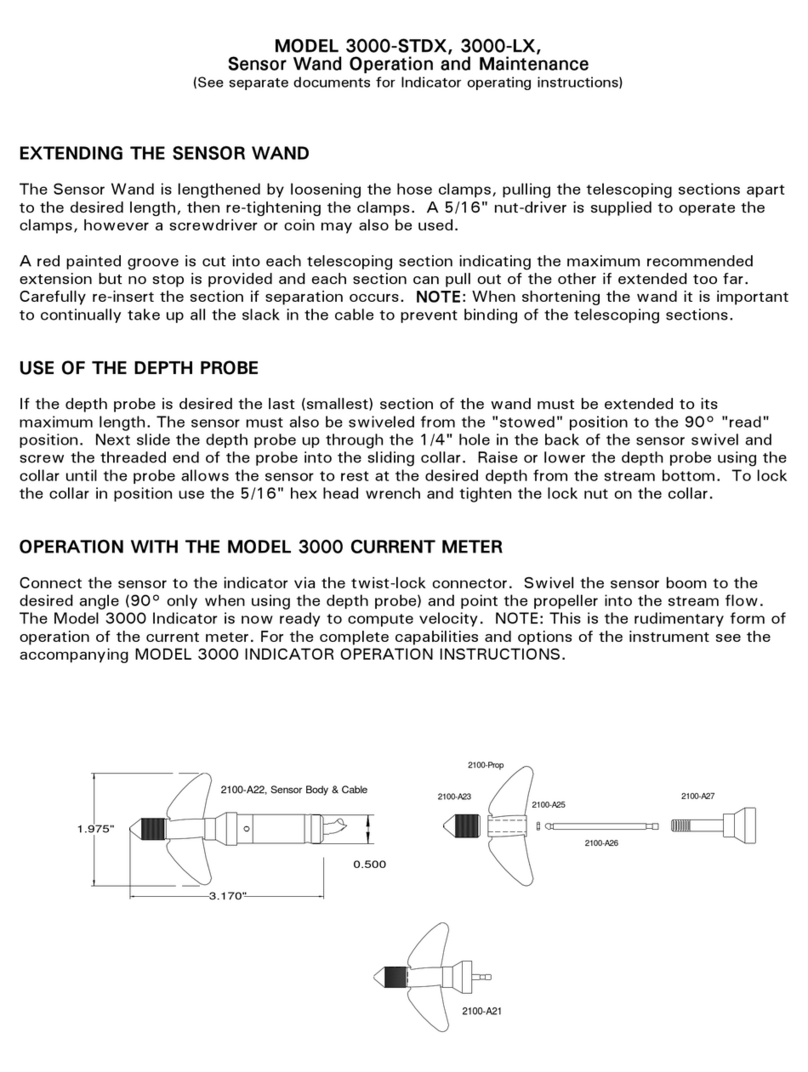 Swoffer Instruments 3000-STDX Operation and maintenance
