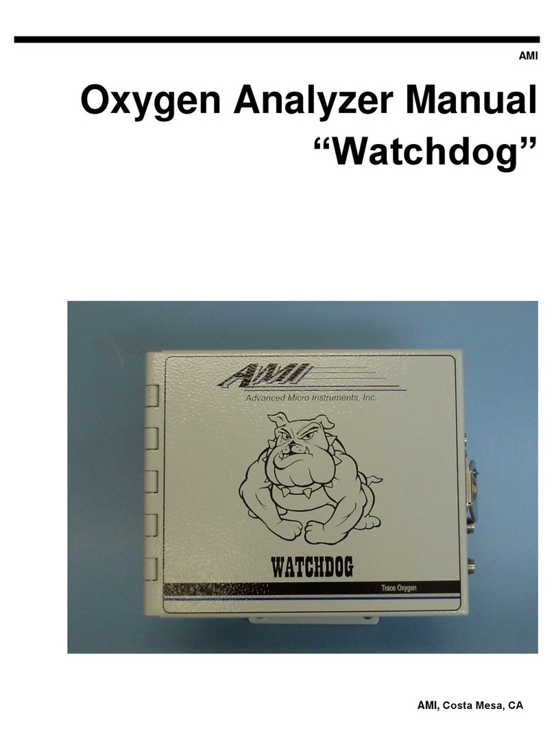 AMI Watchdog User manual